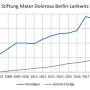 entwicklung.stiftung.mater.dolorosa.png